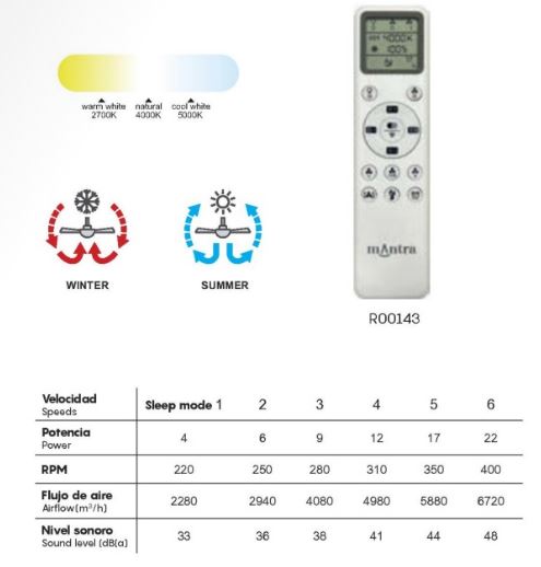 The image showcases the remote control for the Ceiling Fans UK Flower White/Wood Ceiling Fan with Light 50cm. The unit features a 24W dimmable LED light and a built-in 25W DC reversible fan. The remote includes icons for winter and summer modes, a temperature color range, and a table listing various settings such as speed, power, RPM, airflow, and noise levels across six different sleep modes. The dimmable LED feature allows you to conveniently adjust brightness.